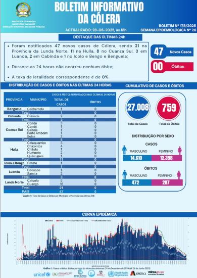 Boletim de Cólera 2025 Nº 172
